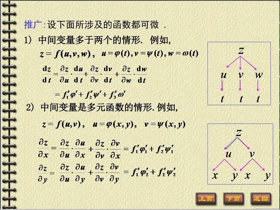 多元复合函数的求导法则_第5页