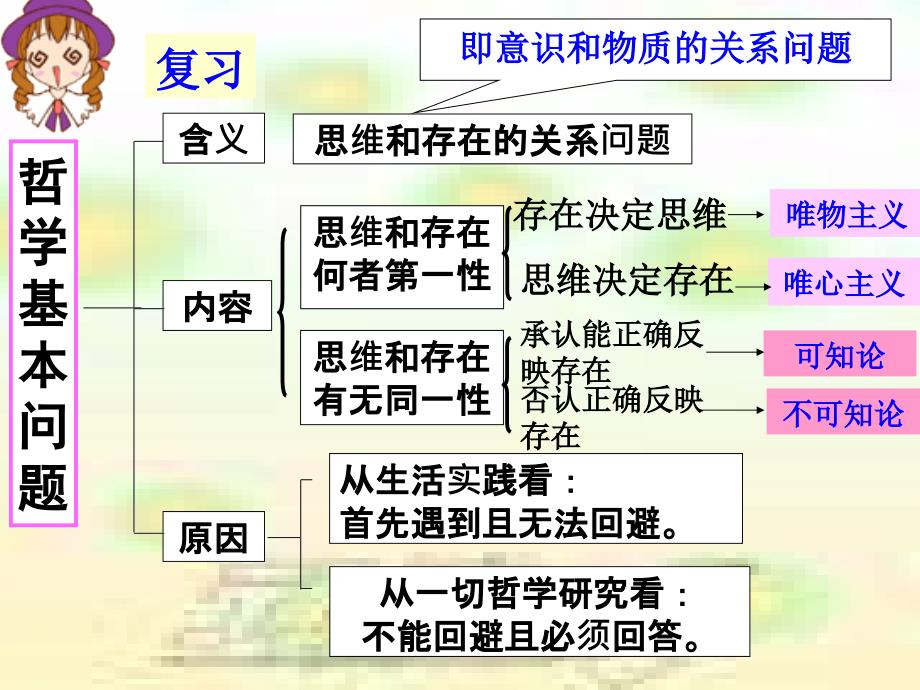 必修四真正的哲学都是自己时代的精神上的精华_第1页