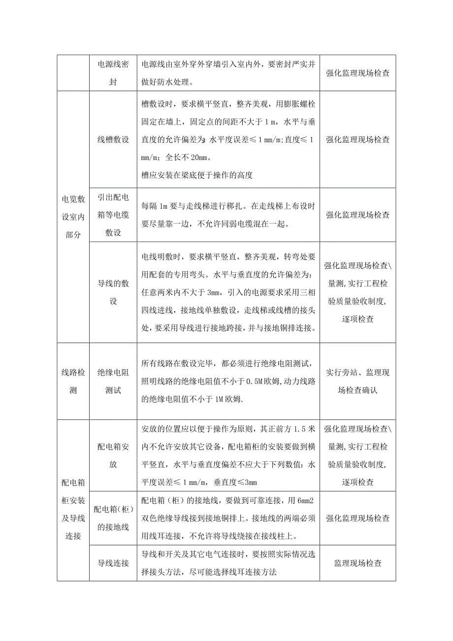 基站报装电管理考核办法_第5页