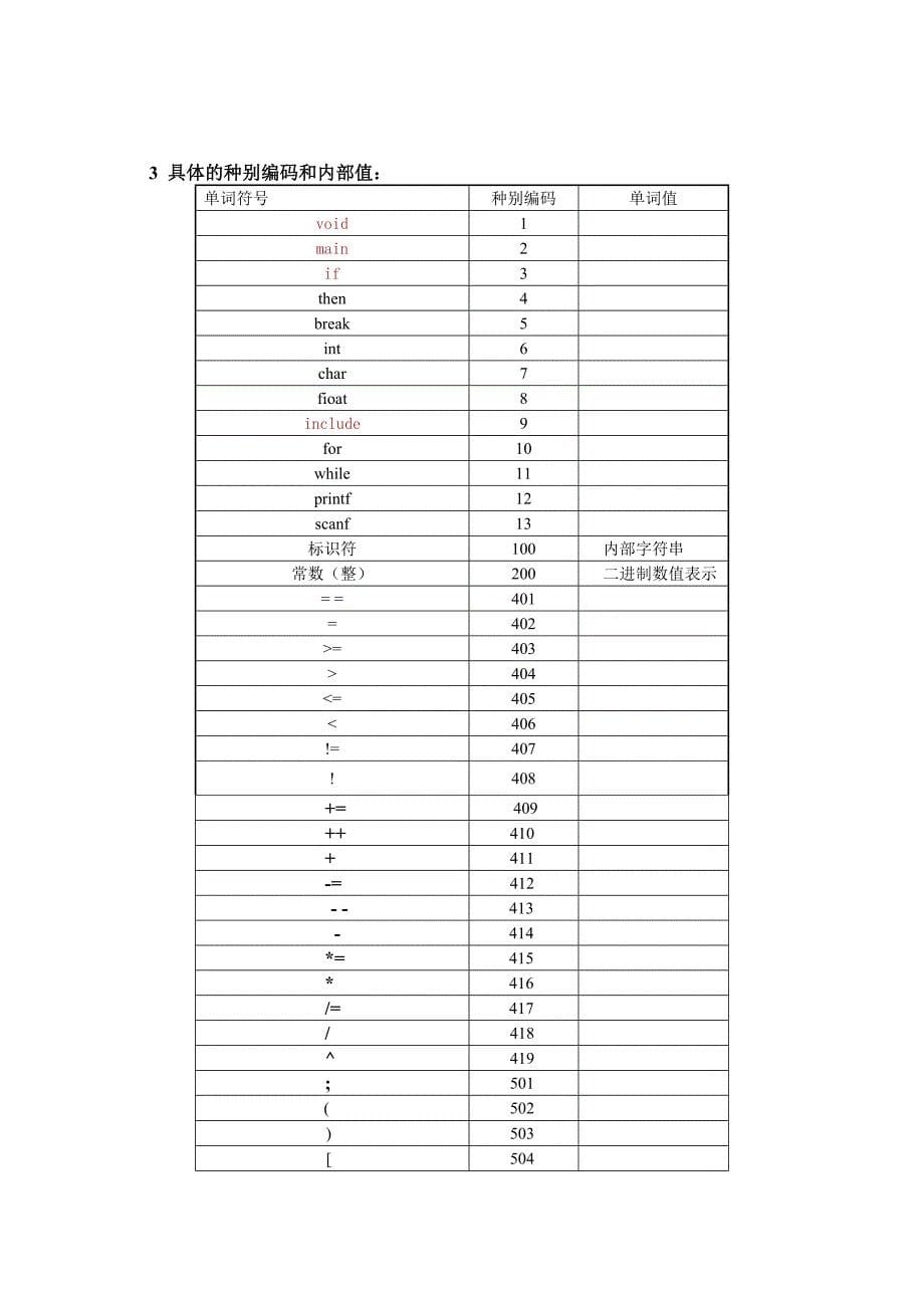 编译原理词法语法语义分析器设计_第5页