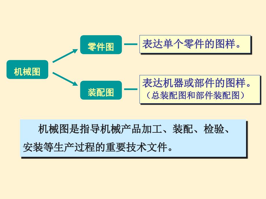 零件图_第4页