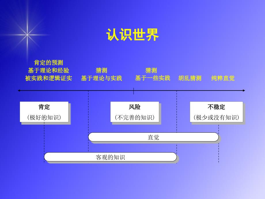 s如何成为一名真正的职业经理人_第2页