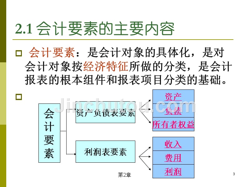 复式记账的基本原理_第3页