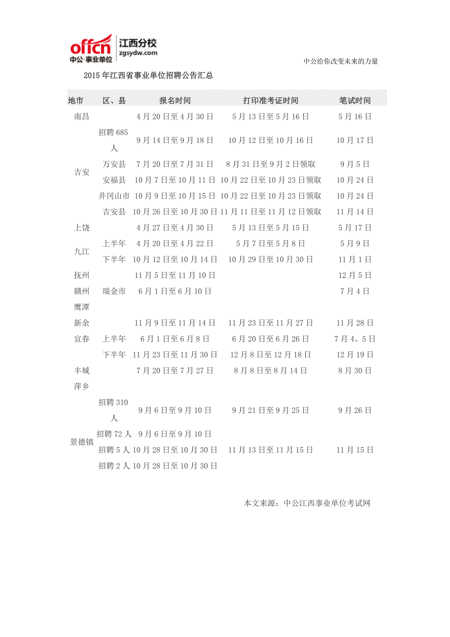 2016年江西上饶市事业单位考试招考条件及报名方法_第3页