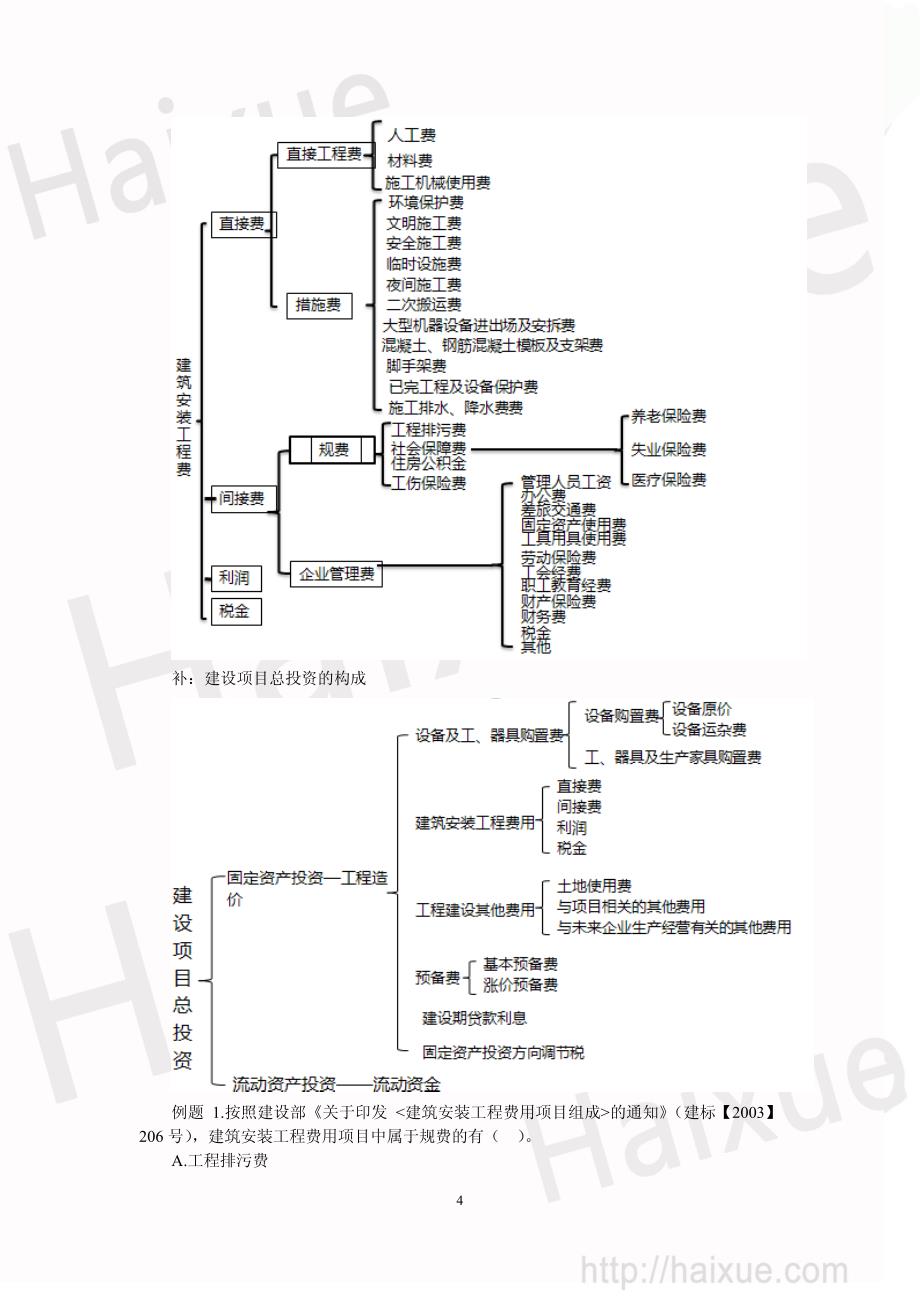 2013二级建造师 施工管理 肖国祥 精讲通关 2z102000 (1)_第4页