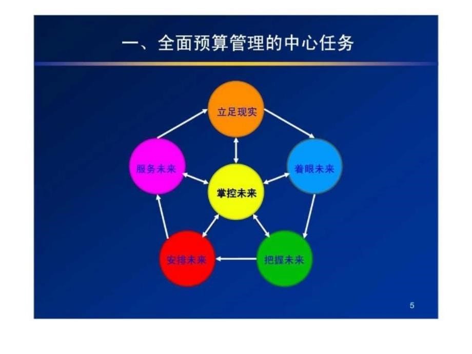 如何推进以财务为核心的全面预算管理_第5页