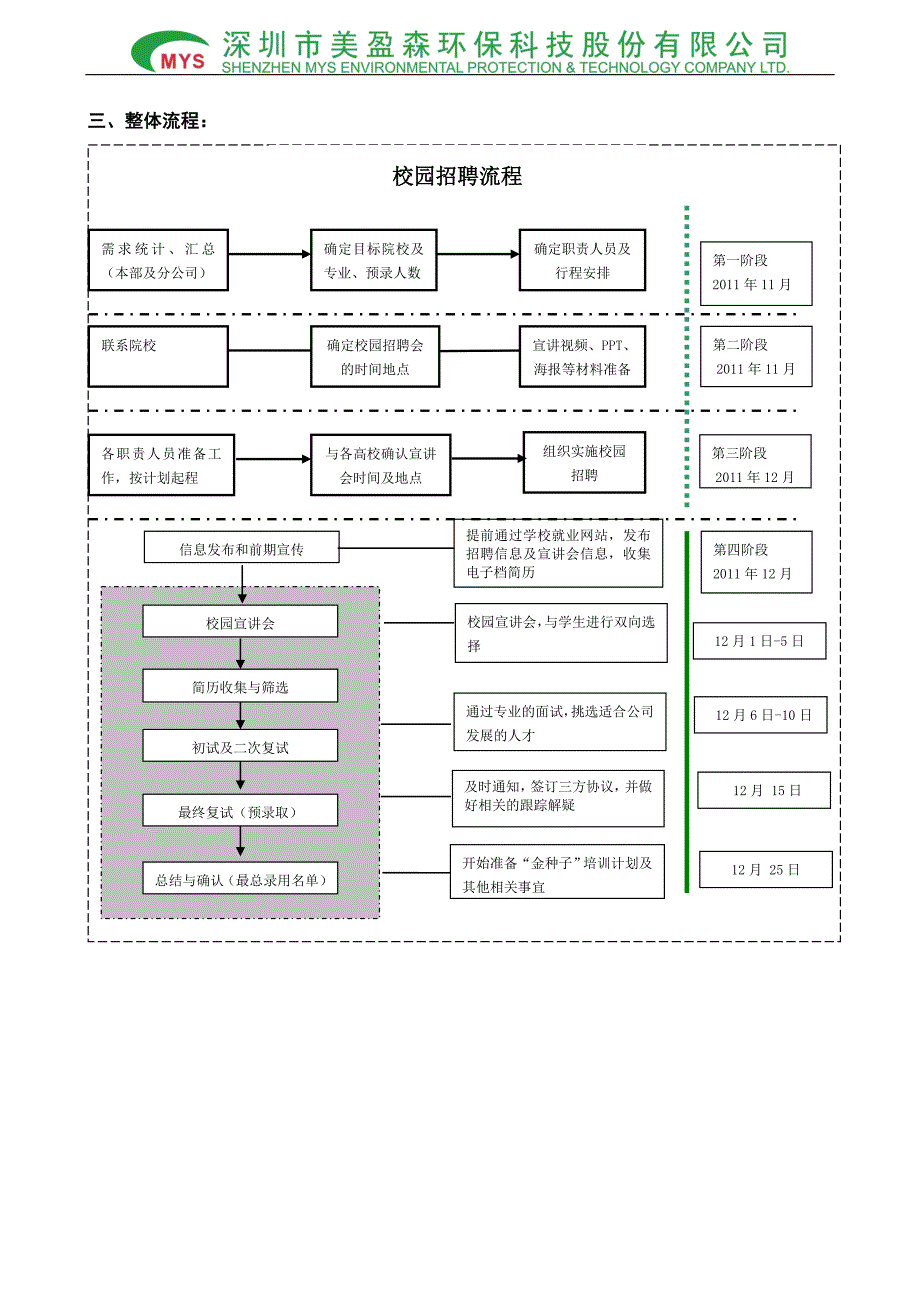 2012校园招聘会定稿方案1_第3页