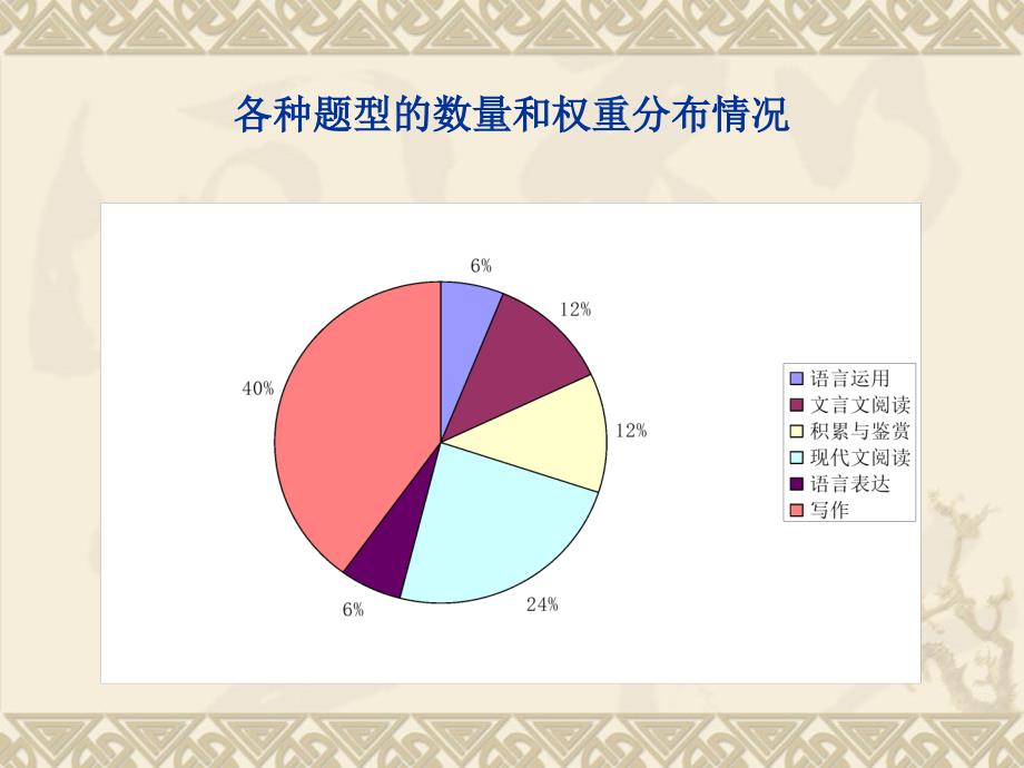 广州市高语文水平测试质量分析_第4页
