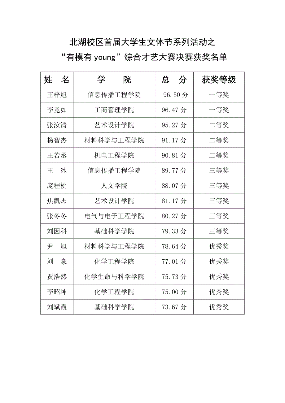 北湖校区首届大学生文体节系列活动之_第1页