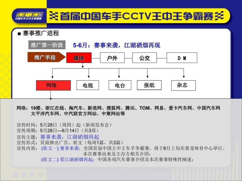 首届中国车手cctv王中王争霸赛媒体宣传方案_第5页