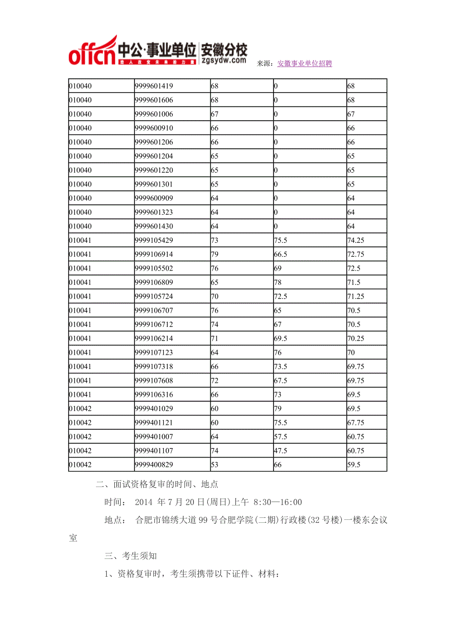 2014年合肥市直事业单位,合肥学院面试资格复审及面试时间公告_第2页