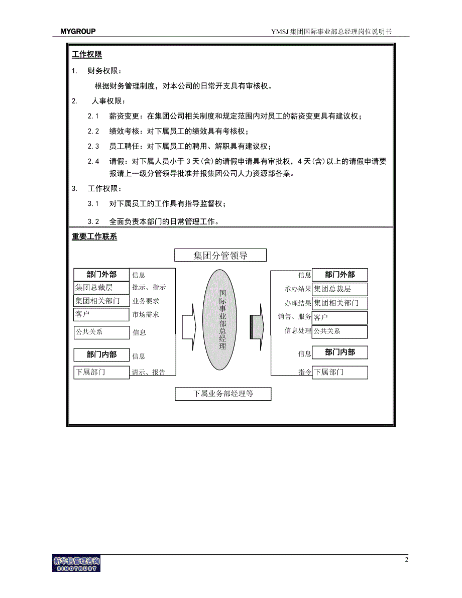 国际事业部总经理岗位说明书KM版_第2页