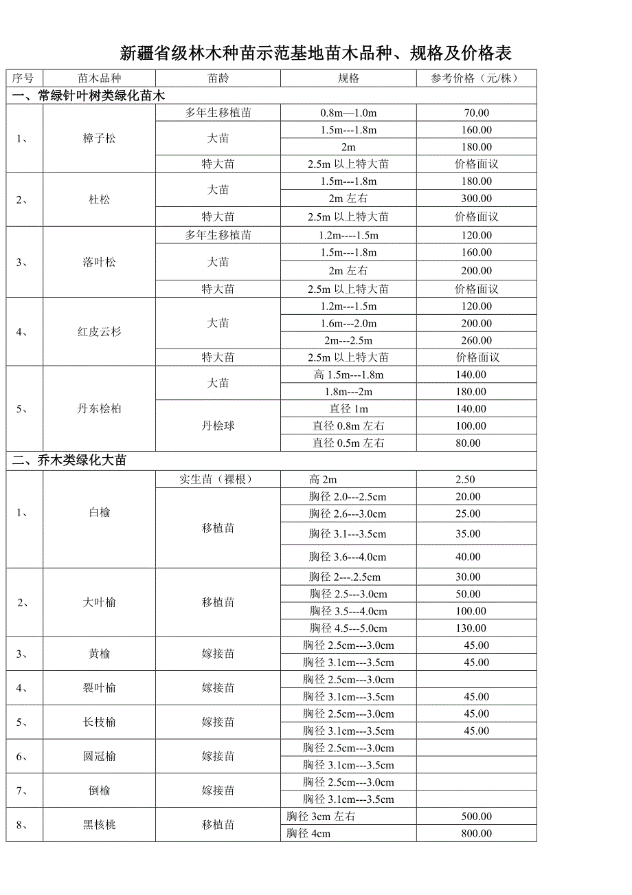 新疆省级林木种苗示范基地苗木品种_第1页