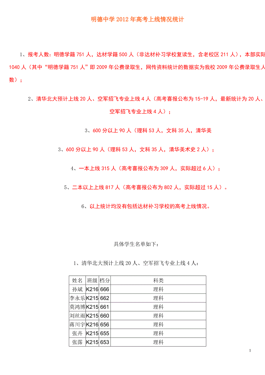 高考上线情况统计_第1页