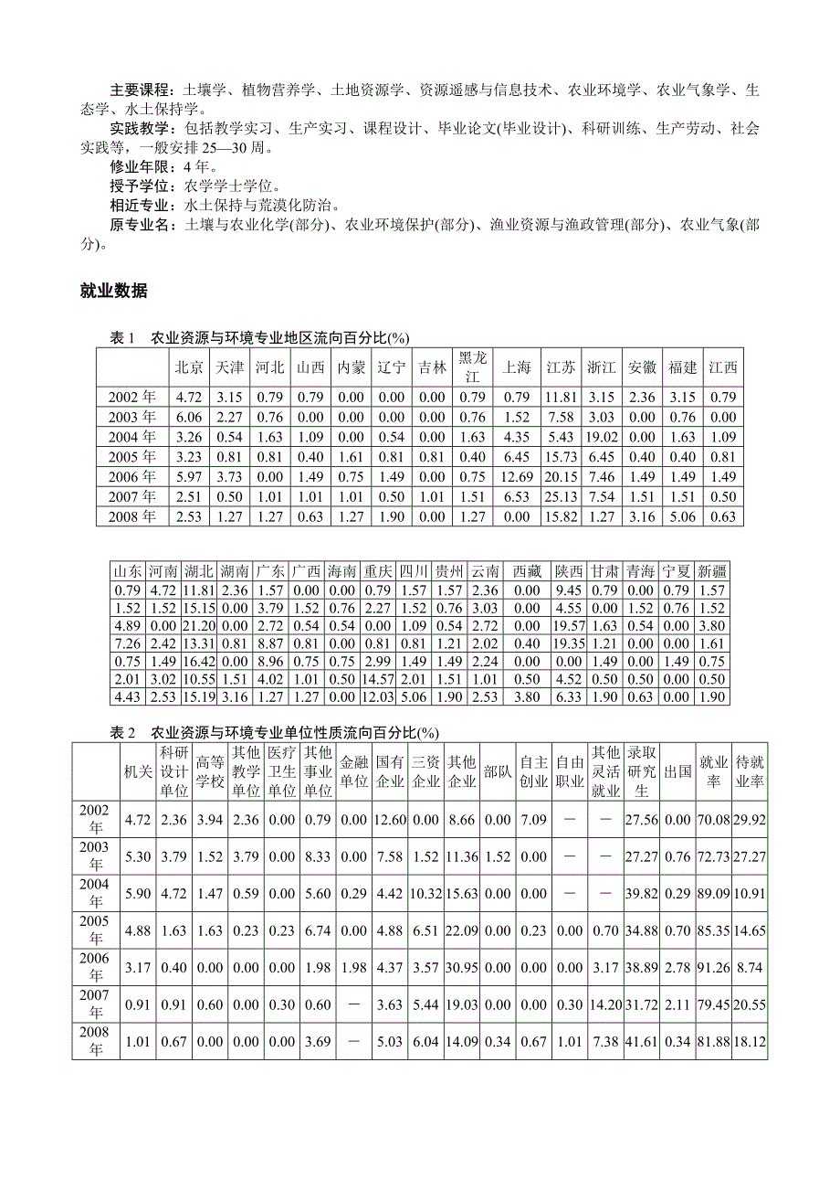 农业资源与环境专业_第2页