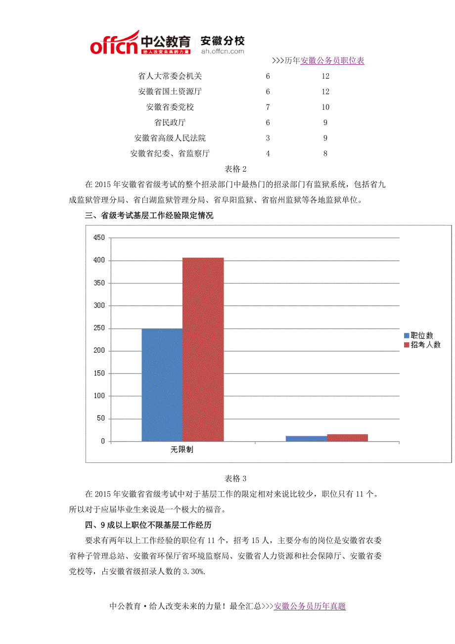 2016年合肥市公务员考试职位表_第2页