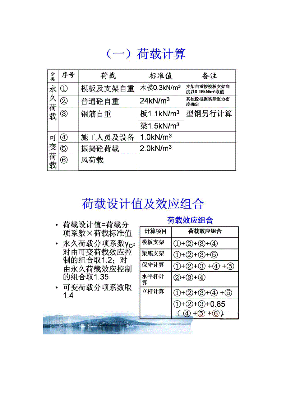 图解模板支架技术_第3页