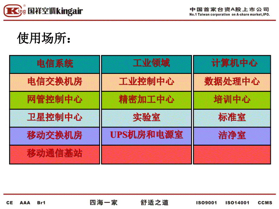 国祥精密机房空调_第3页