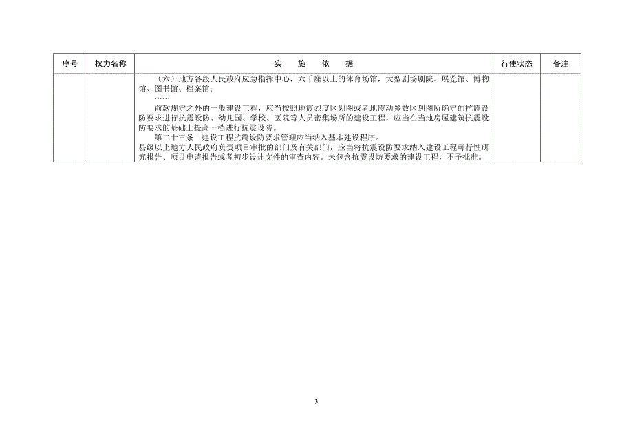 县科技局（县地震局）行政权力事项汇总表_第3页