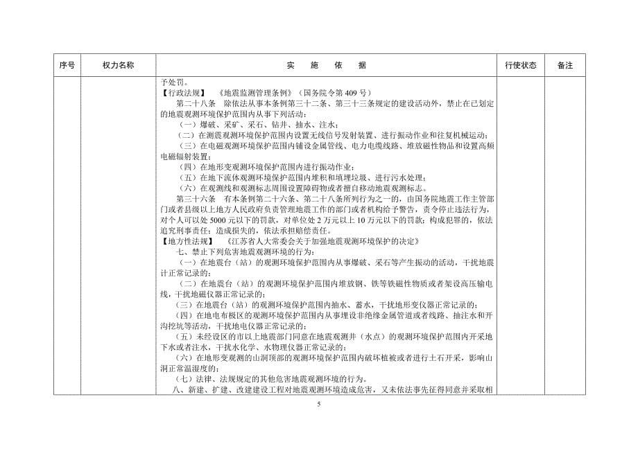 县科技局（县地震局）行政权力事项汇总表_第5页