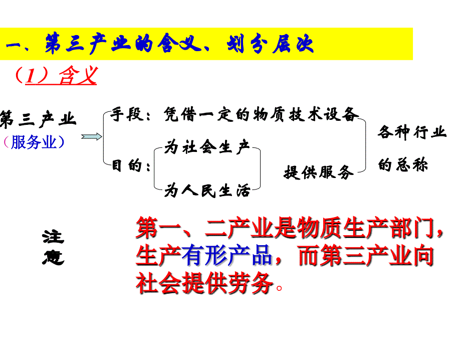 积极发展产业_第3页