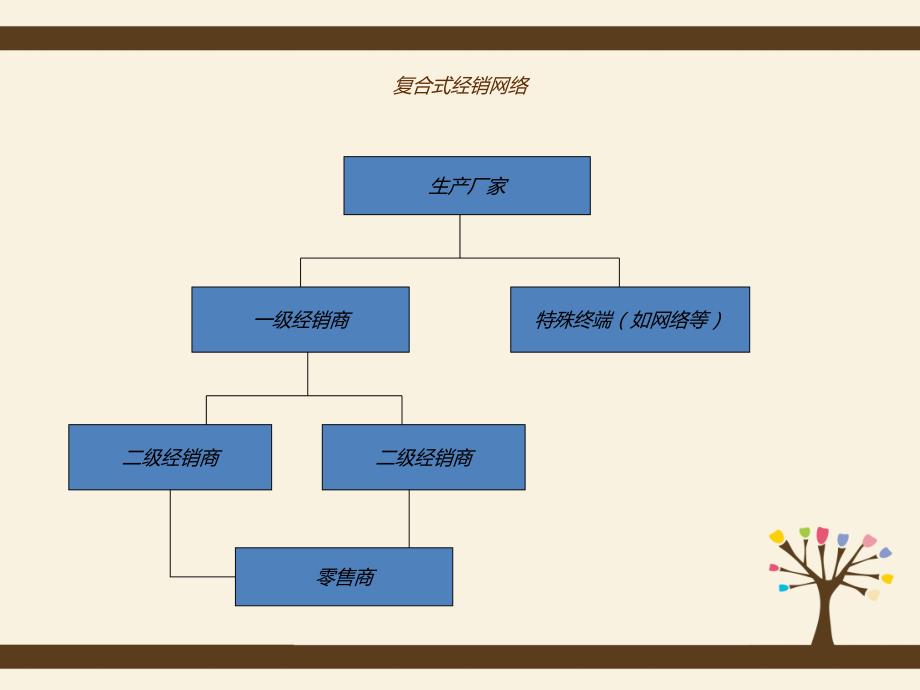 宝洁公司渠道模式 的演变_第3页