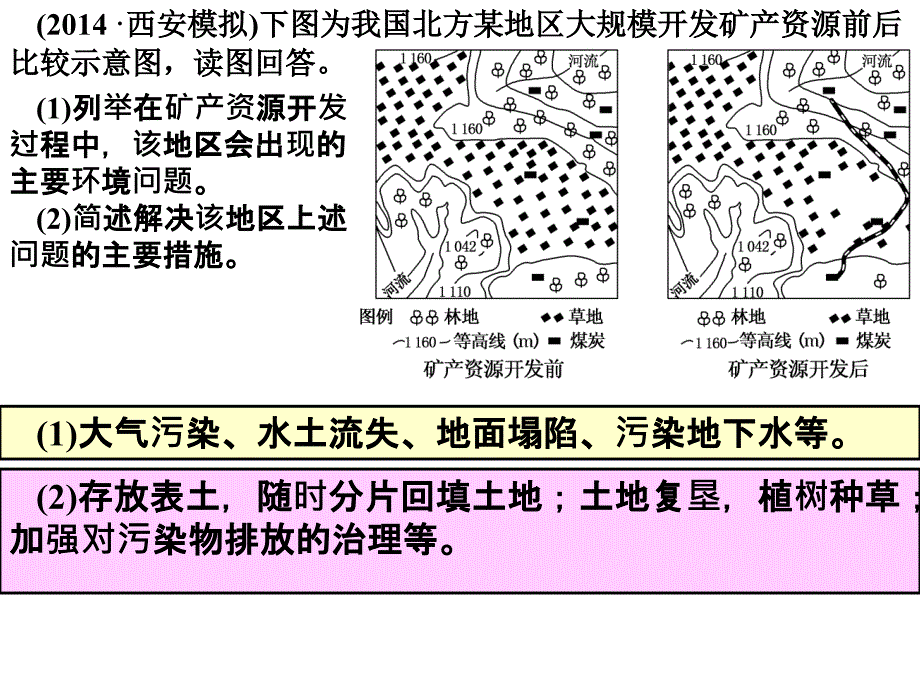 环境保护--高三地理专题_第4页