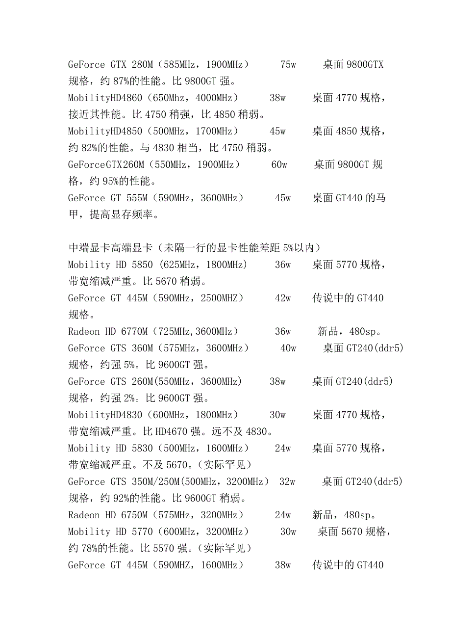 显卡性能排行_第3页