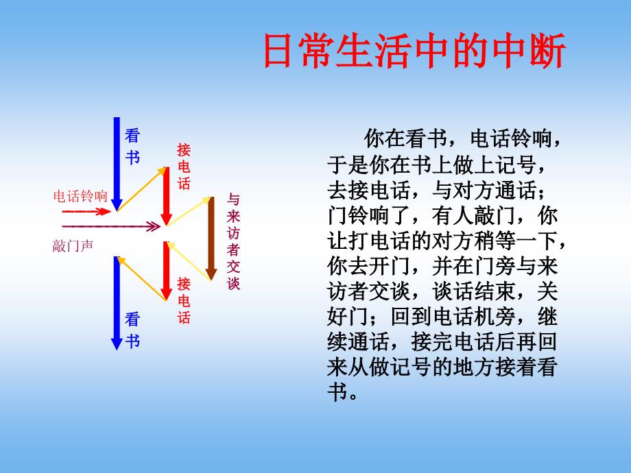 外部中断及应用_第3页