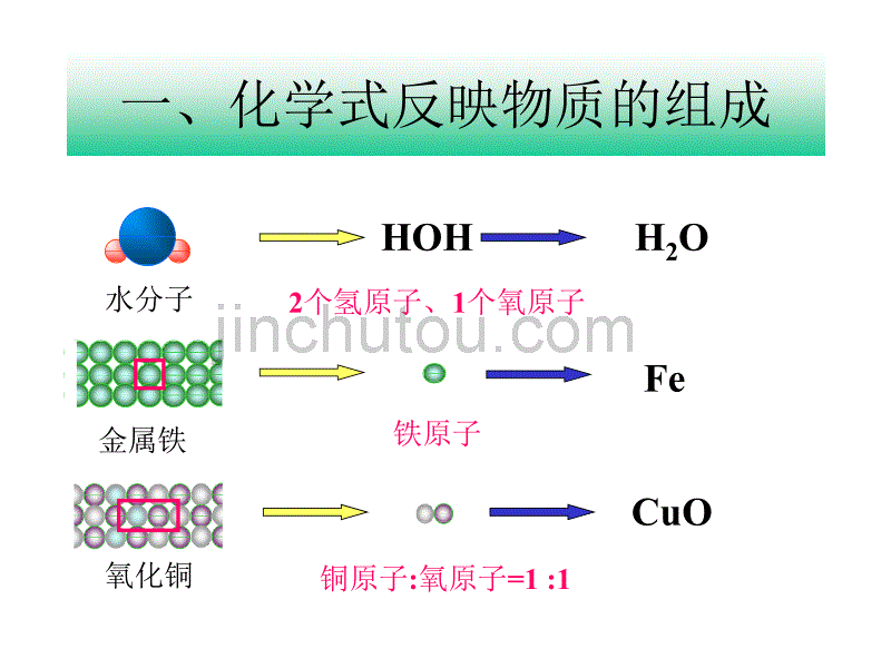 级化学物质组成的表示方法_第5页