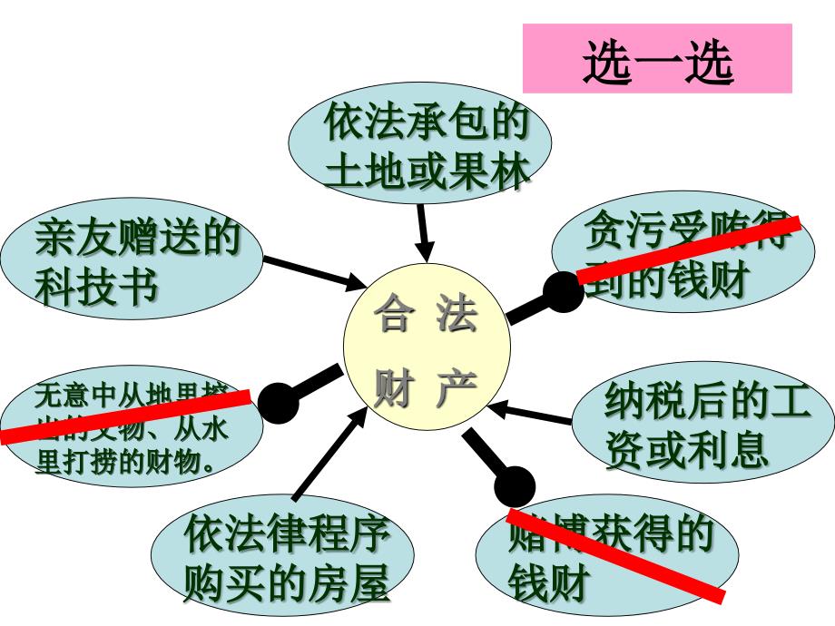 财产属于谁留给谁_第2页