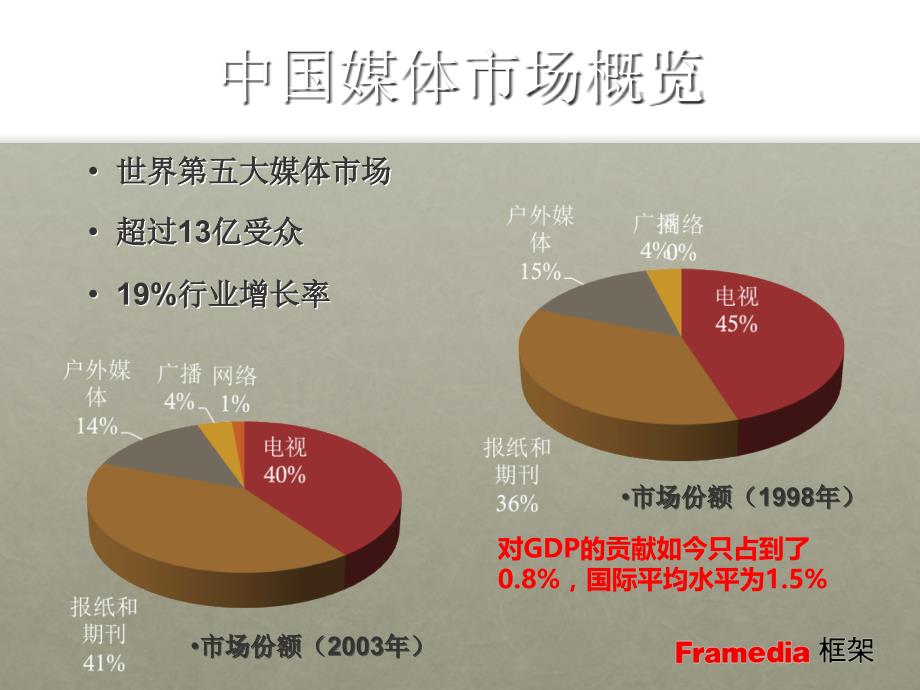 分众传媒并购框架媒介案例分析_第3页