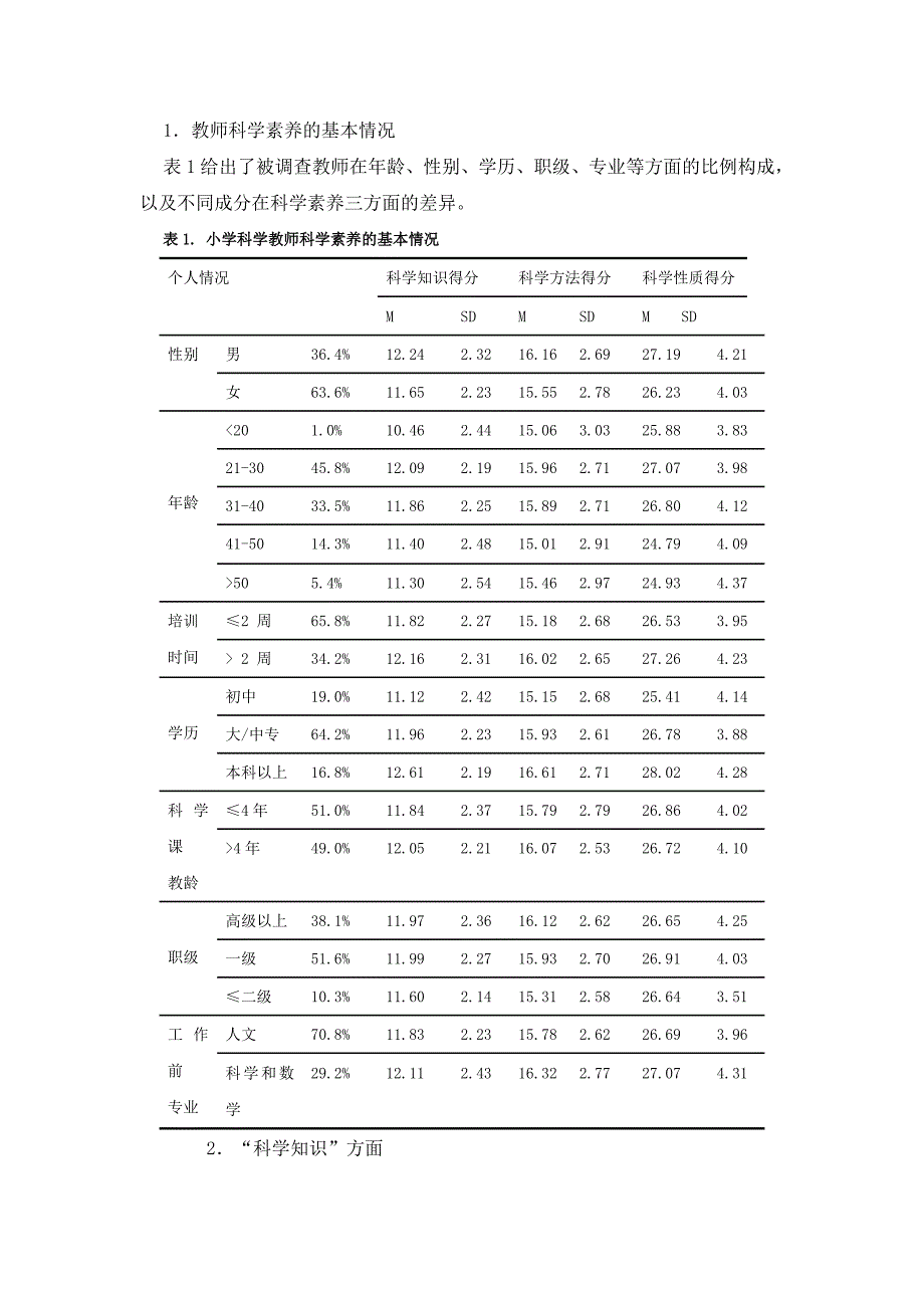 教育调查研究案例-小学科学教师科学素养调查研究_第4页