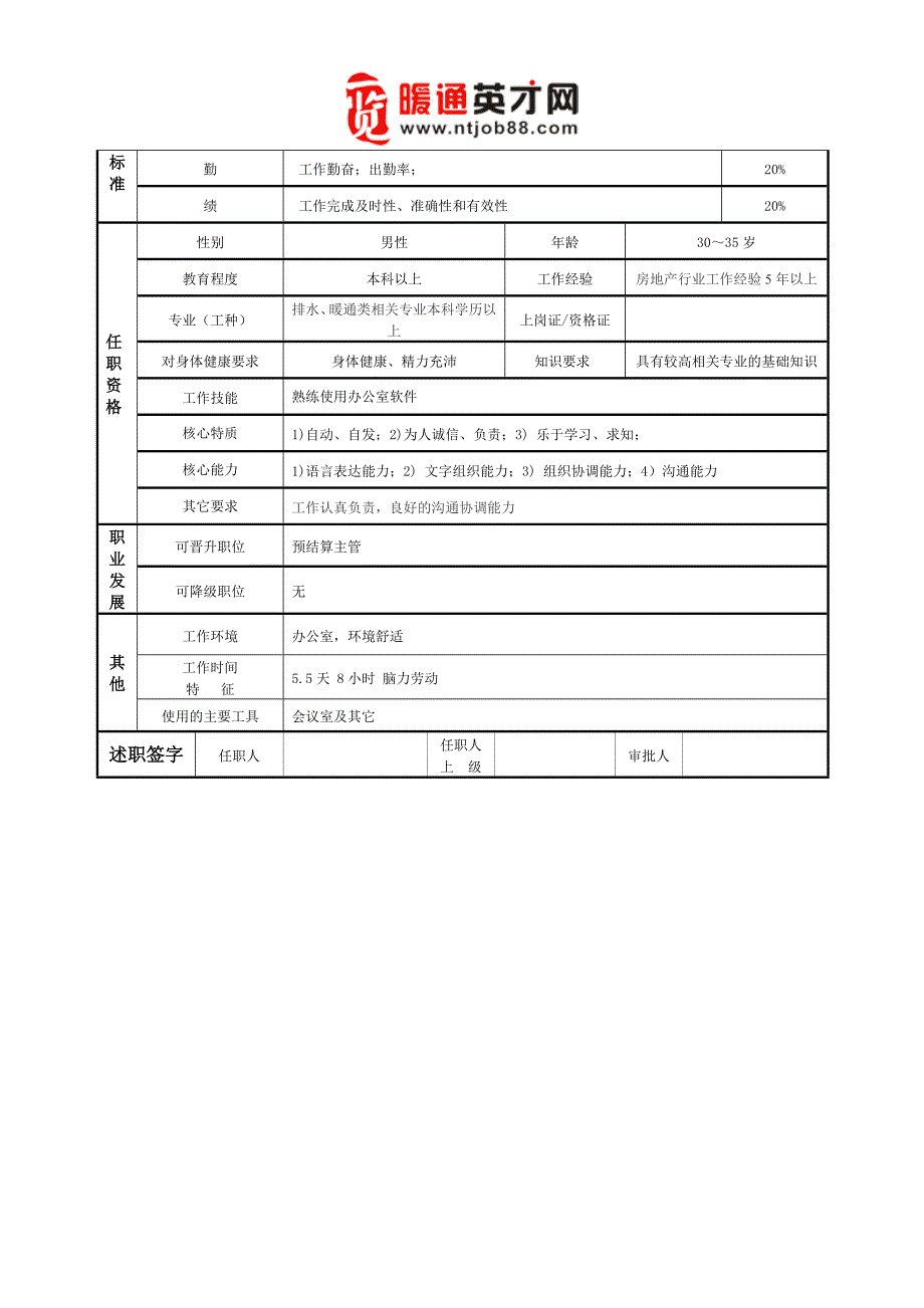 暖通工程师岗位职责及任职要求_第2页