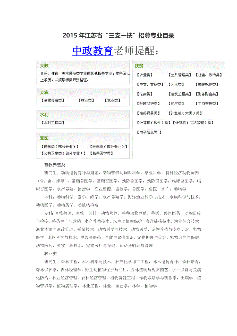 2015年江苏省“三支一扶”招募专业目录_第1页