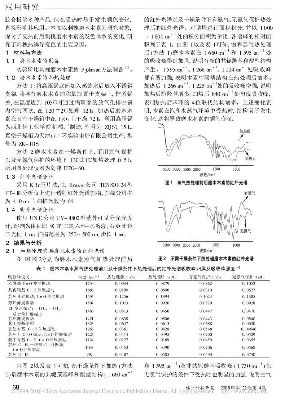 刺槐木素受热变色的光谱分析_第2页