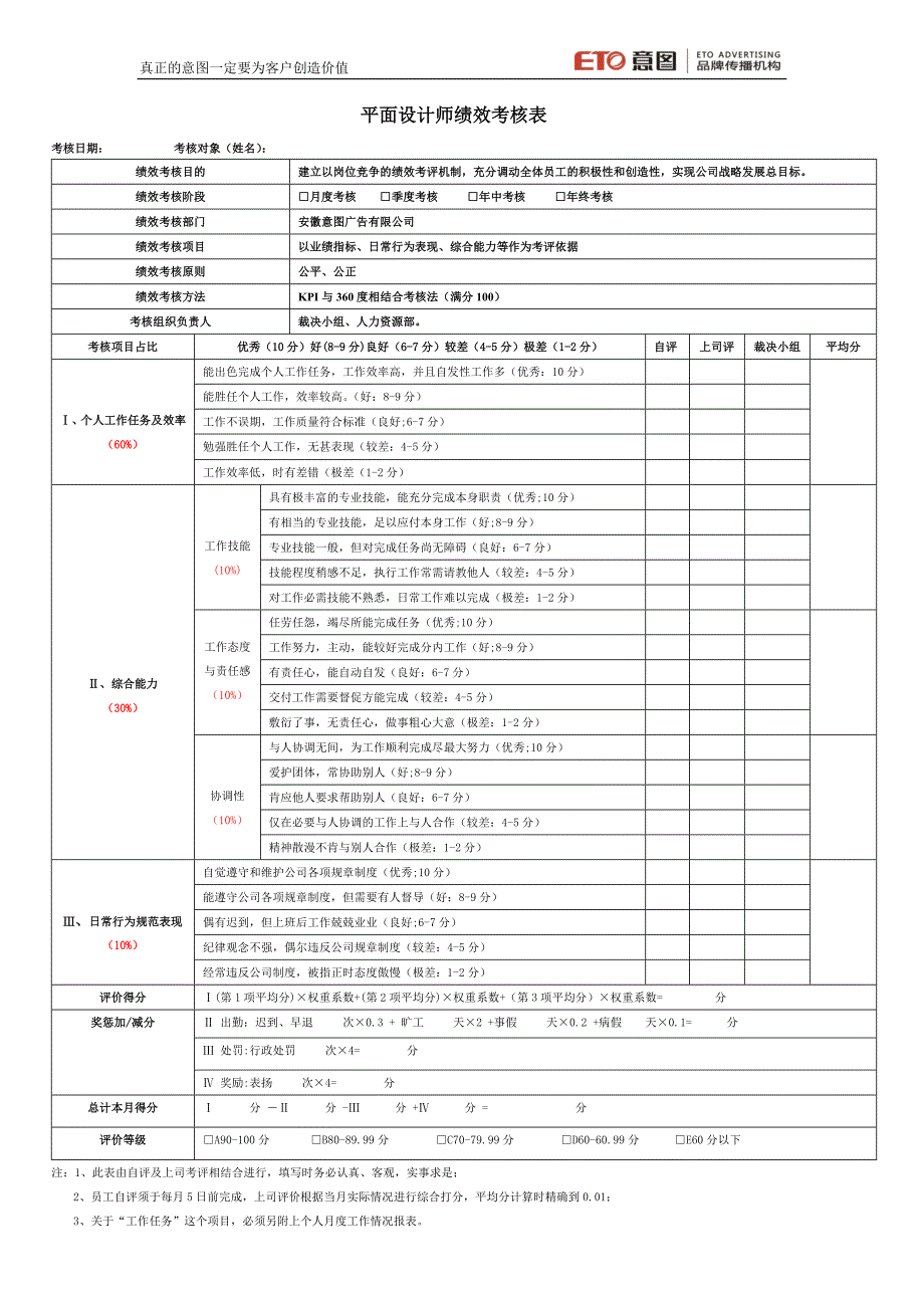 广告公司所有岗位绩效考核表_第1页