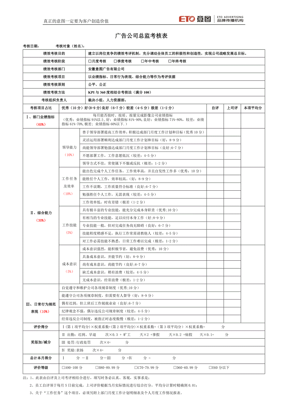 广告公司所有岗位绩效考核表_第2页