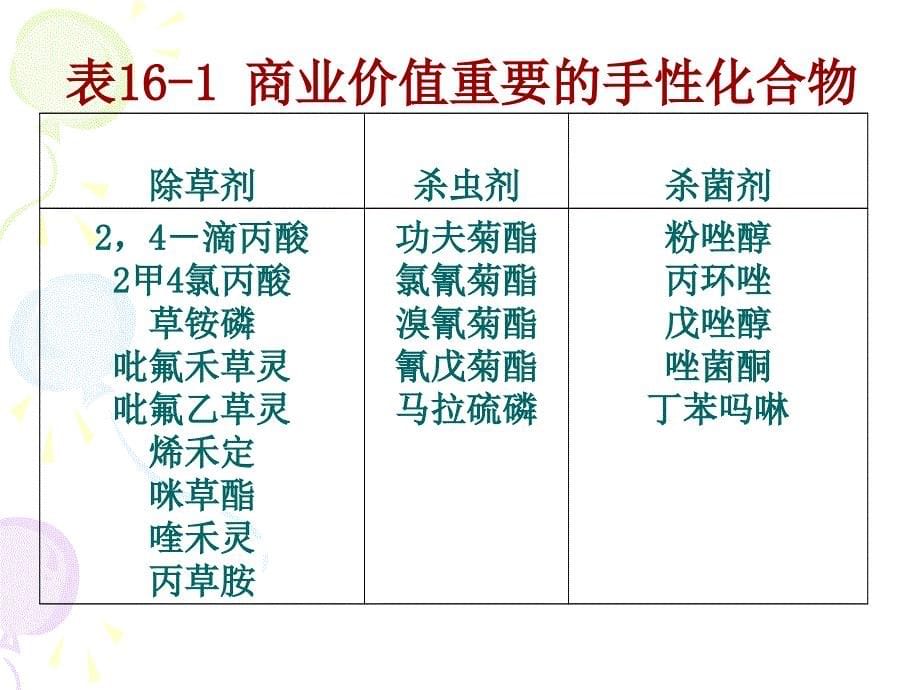 手性农药的合成_第5页