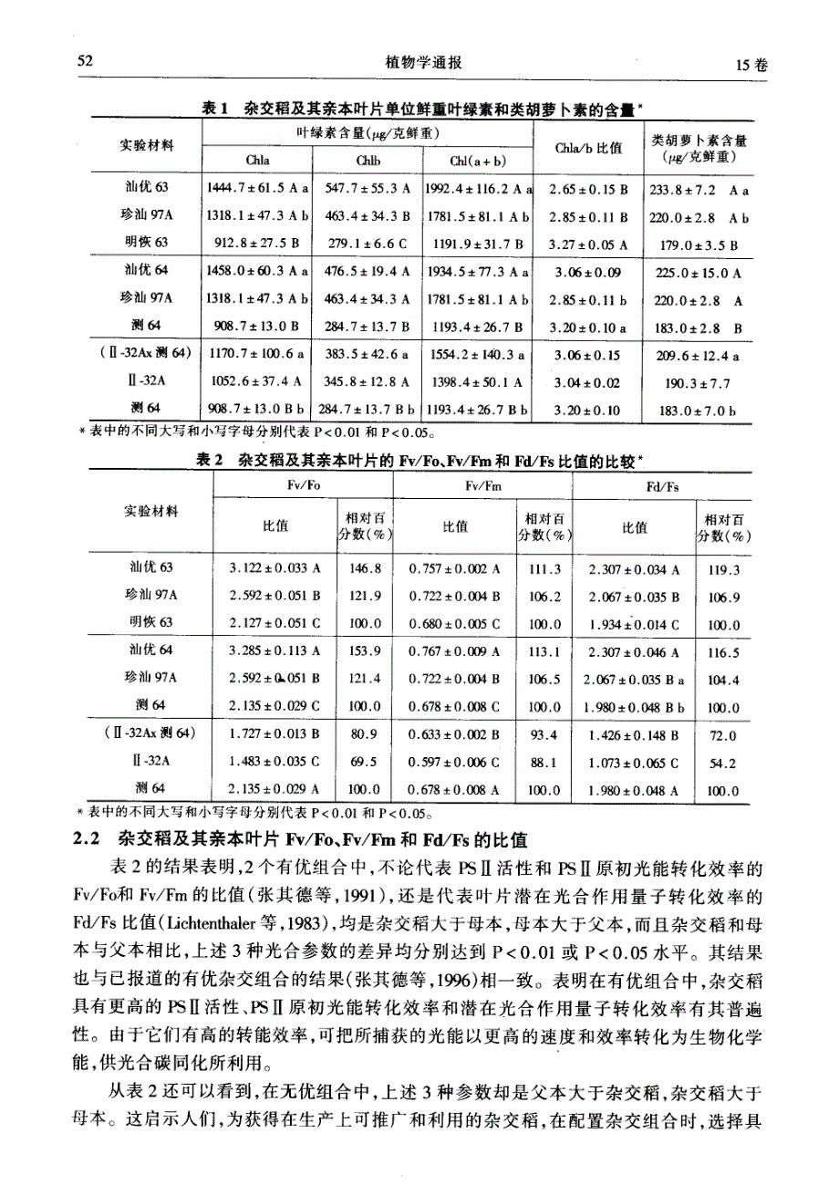 几组有优和无优杂交组合中杂交稻及其亲本光合功能的比较_第3页