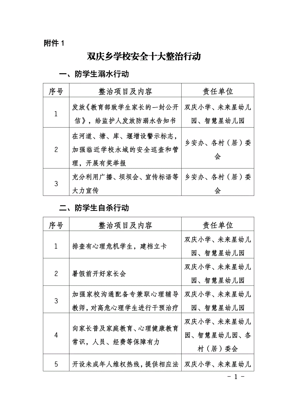 双庆乡学校安全十大整治行动_第1页