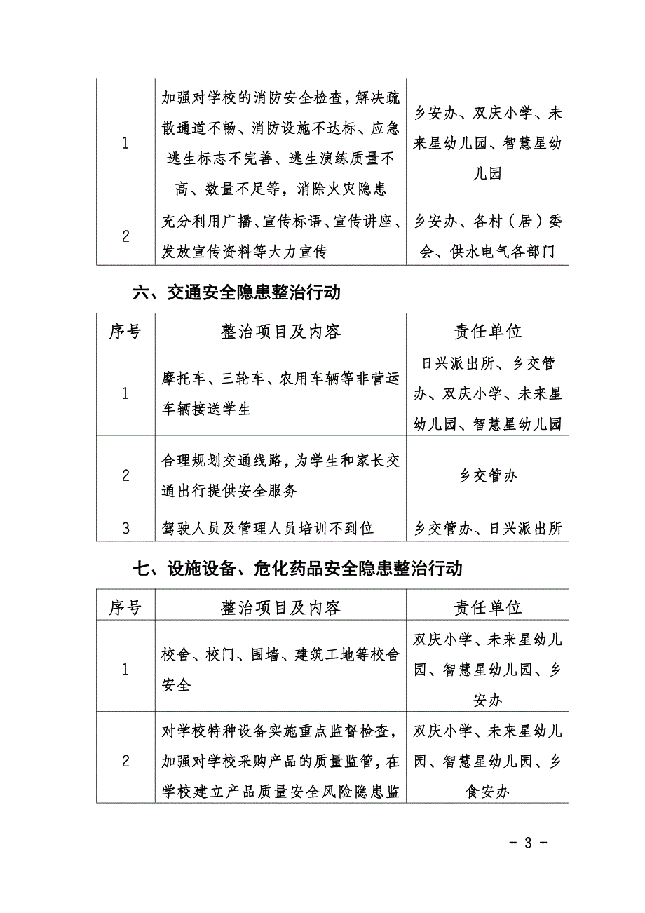 双庆乡学校安全十大整治行动_第3页