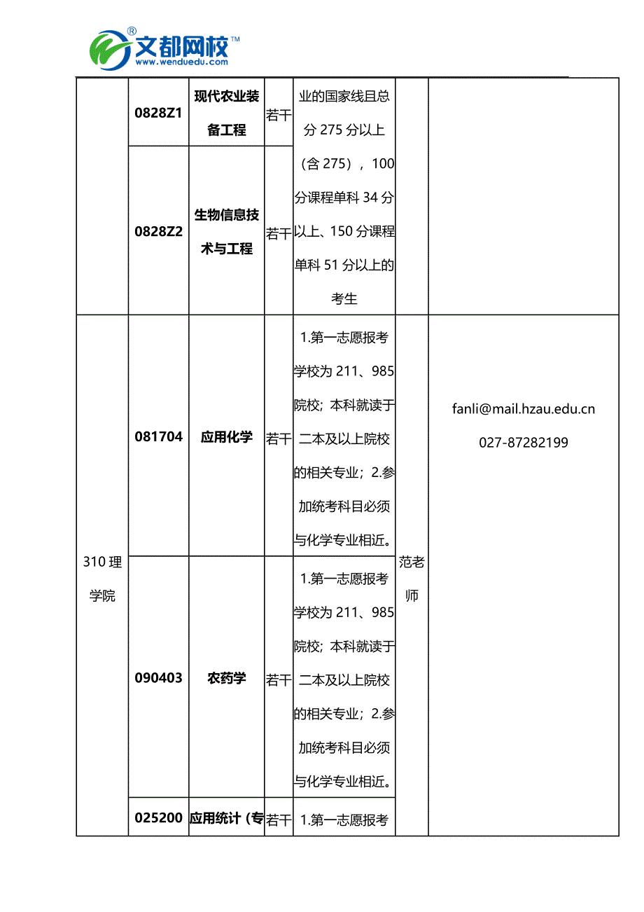 华中农业大学2016考研调剂信息_第4页