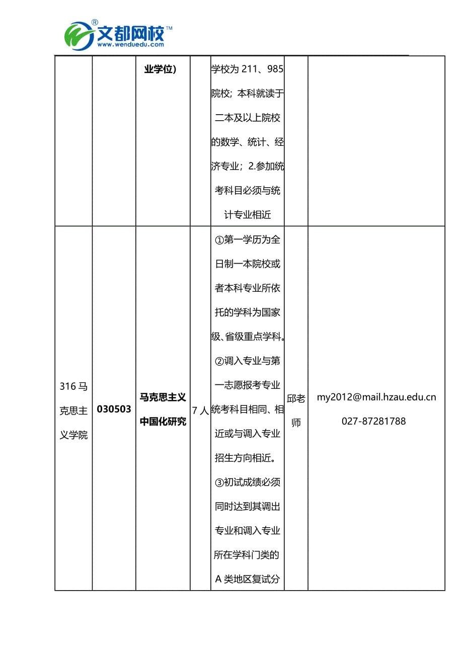 华中农业大学2016考研调剂信息_第5页