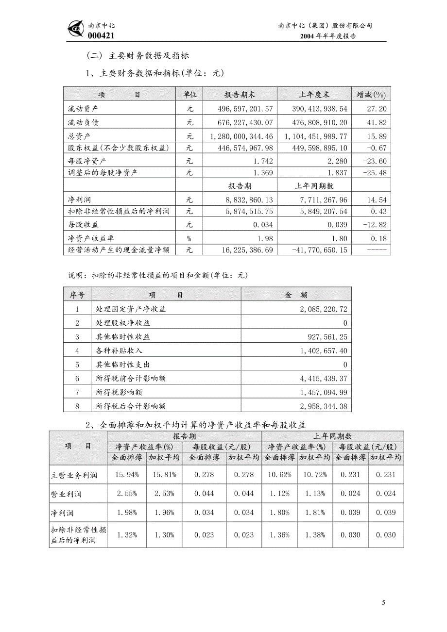 南京中北(集团)股份有限公司_第5页