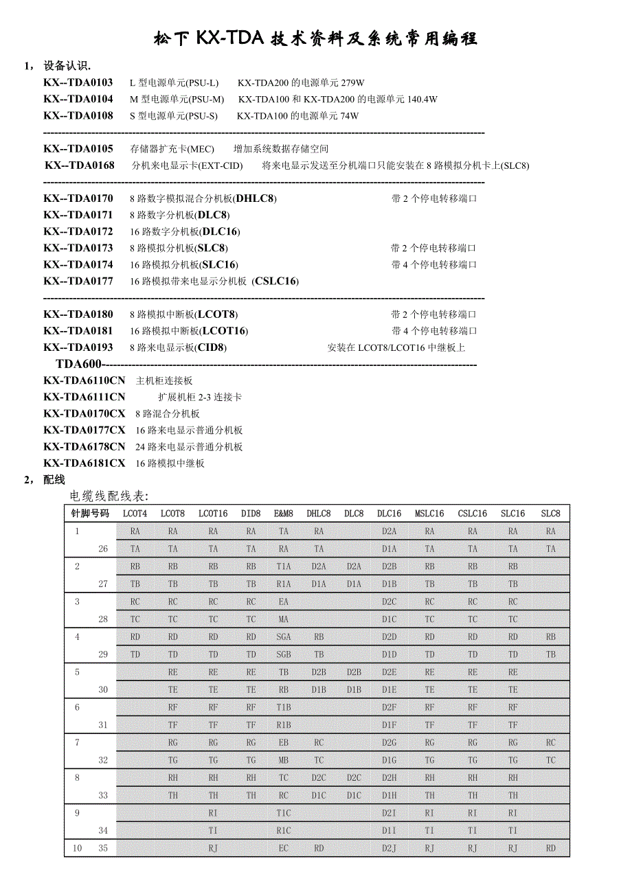 KX-TDA技术资料及系统常用编程_第1页