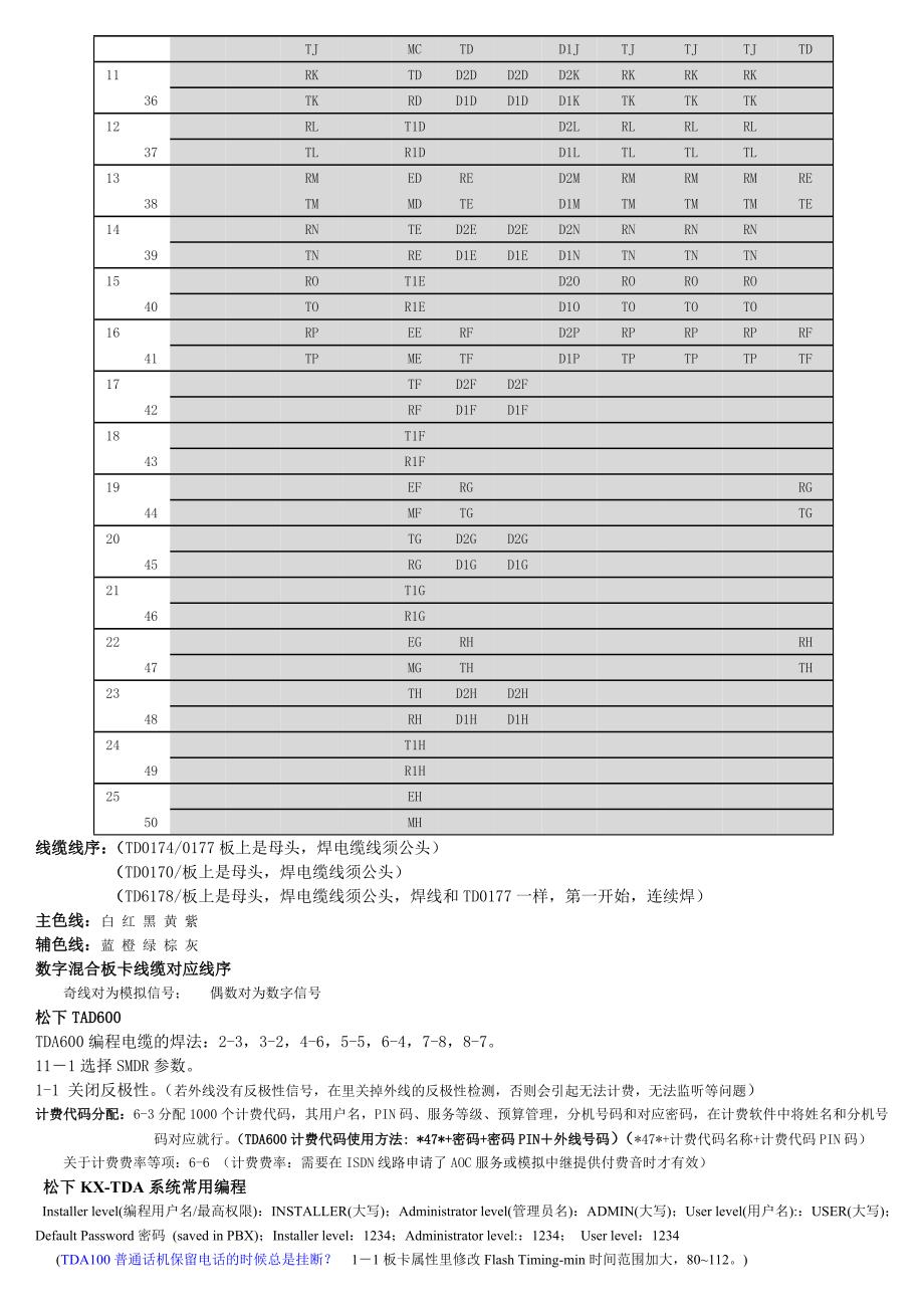 KX-TDA技术资料及系统常用编程_第2页