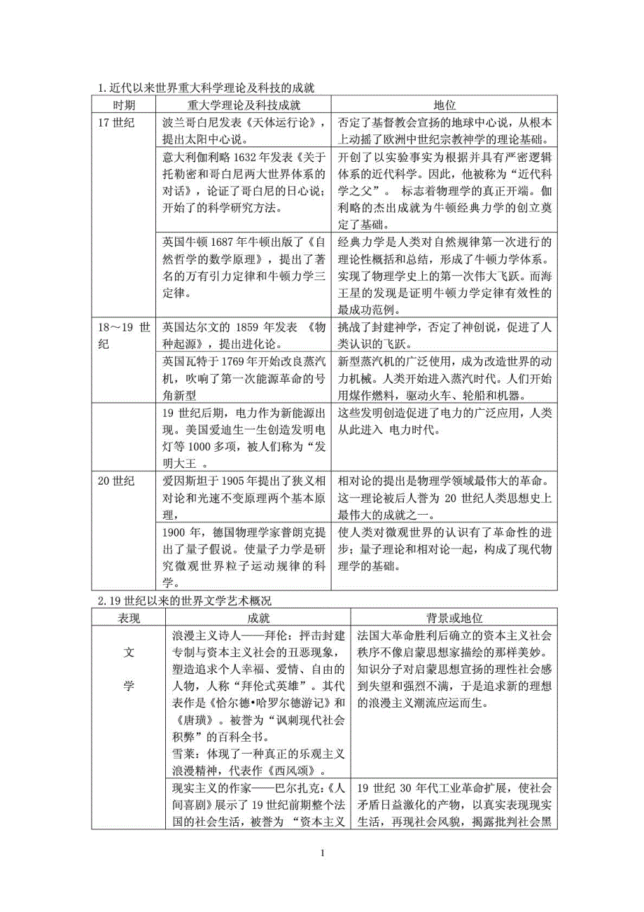 近代以来世界重大科学理论及科技的成就_第1页