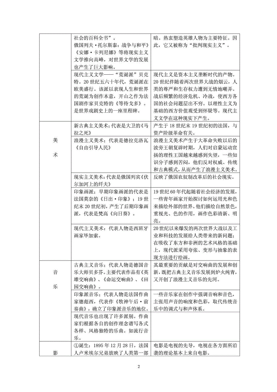 近代以来世界重大科学理论及科技的成就_第2页