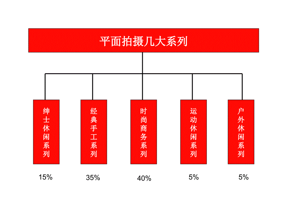 卡丹仕产品平面拍摄脚本_第3页